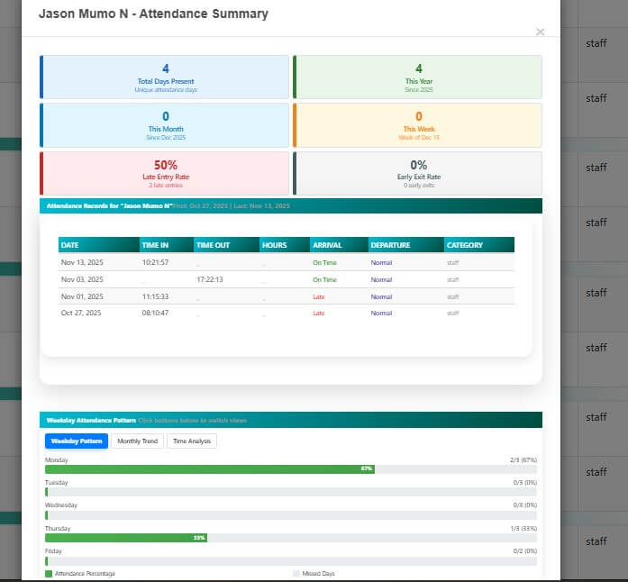 Attendance Summary Report Screenshot